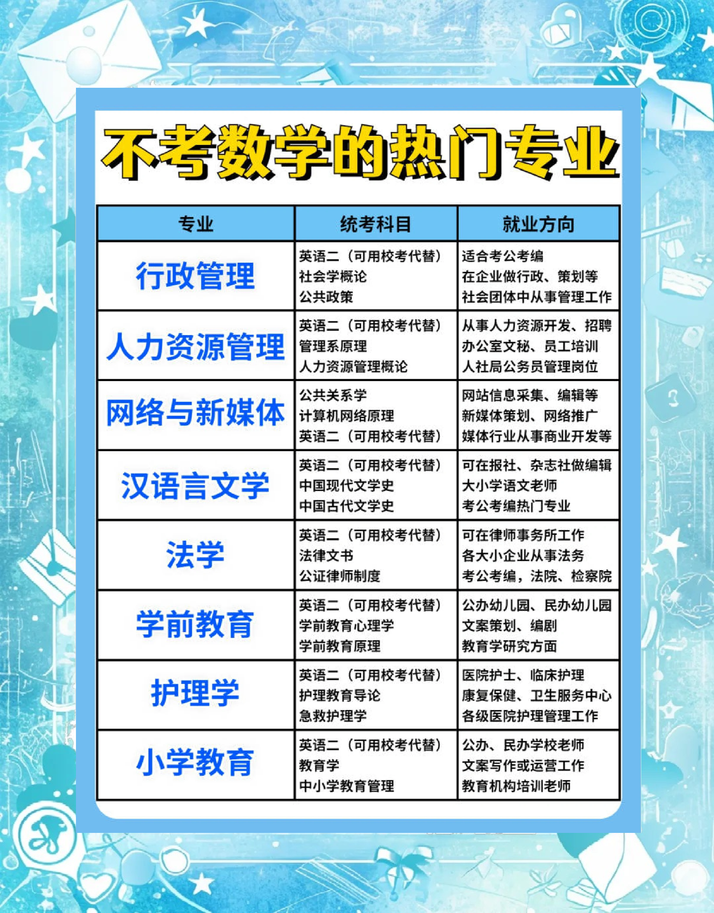 数学硕士专业毕业后从事什么(数学硕士研究生毕业之后可以做什么) 数学硕士专业毕业后从事什么(数学硕士研究生毕业之后可以做什么)
