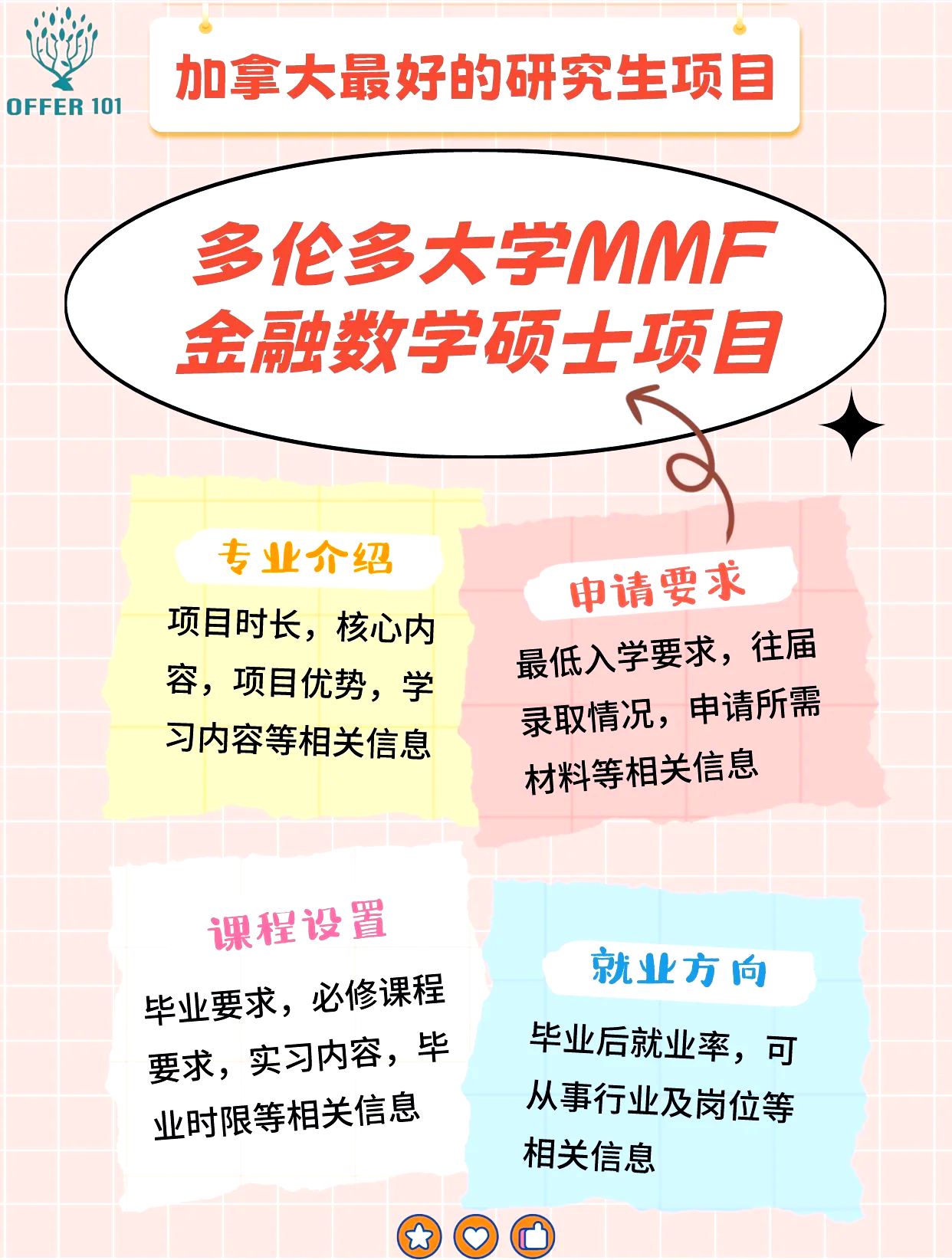 数学硕士专业毕业后从事什么(数学硕士研究生毕业之后可以做什么) 数学硕士专业毕业后从事什么(数学硕士研究生毕业之后可以做什么)