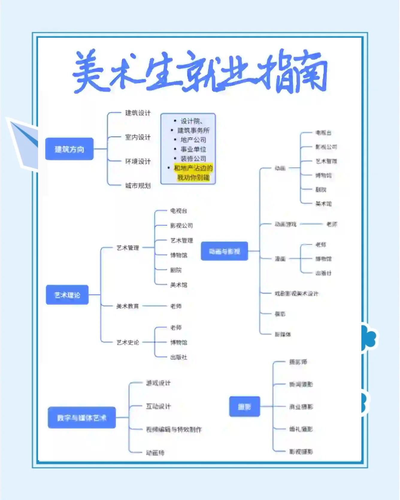 艺术学院毕业后的就业方向(艺术学院出来的学生好就业吗)