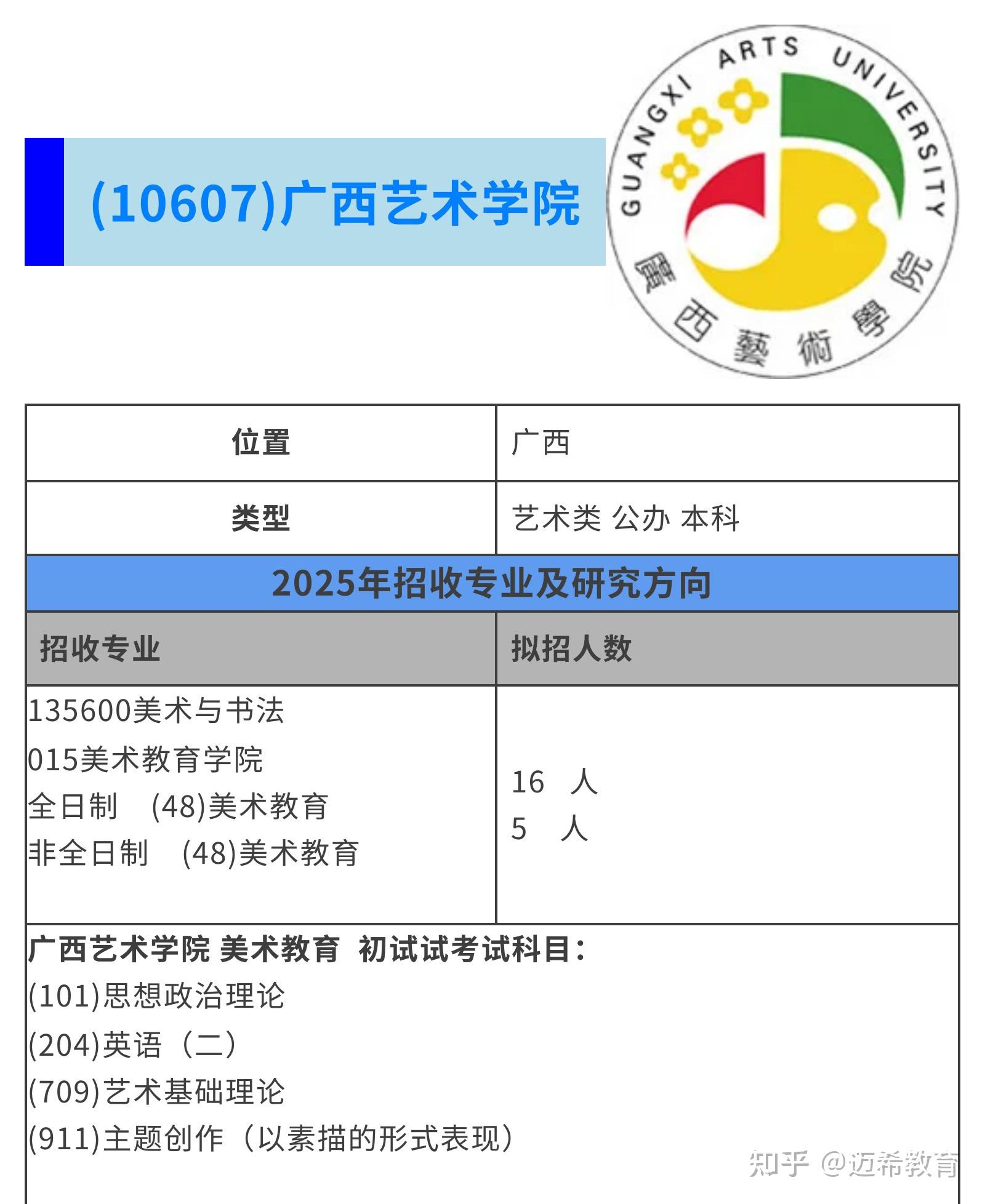 美术学院毕业后是什么学历(美术学院毕业后能找到工作吗)