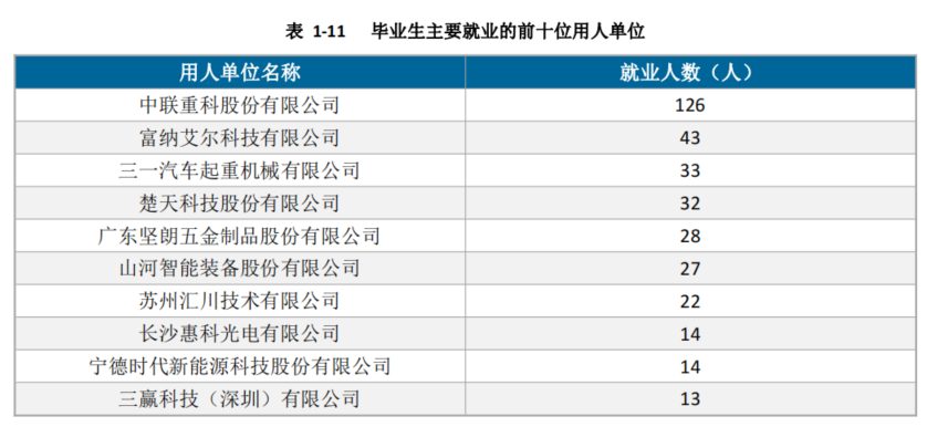 大学毕业后多少分能进国企(大学毕业进国企基本工资多少)