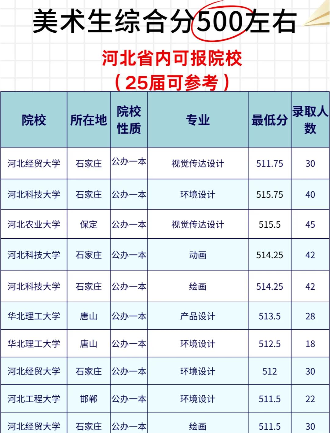 河北医学院毕业后工资多少(河北医科大学毕业后主要在直属医院就业) 河北医学院毕业后工资多少(河北医科大学毕业后主要在直属医院就业)