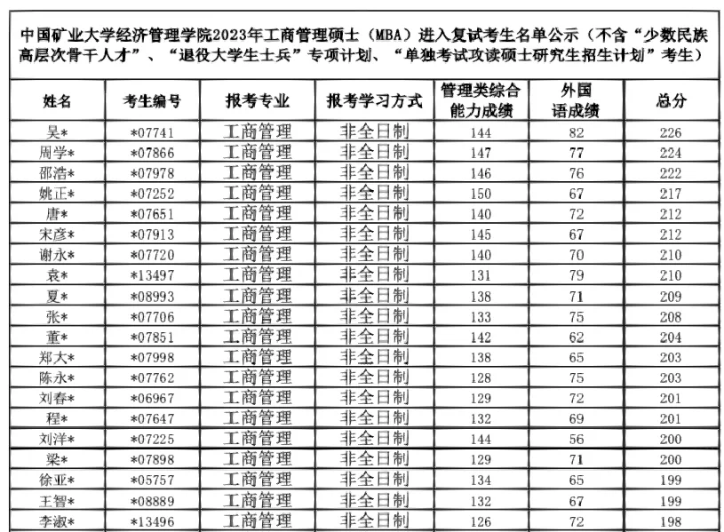 矿业大学毕业后工资多少(矿业大学毕业以后一般做什么工作呀)