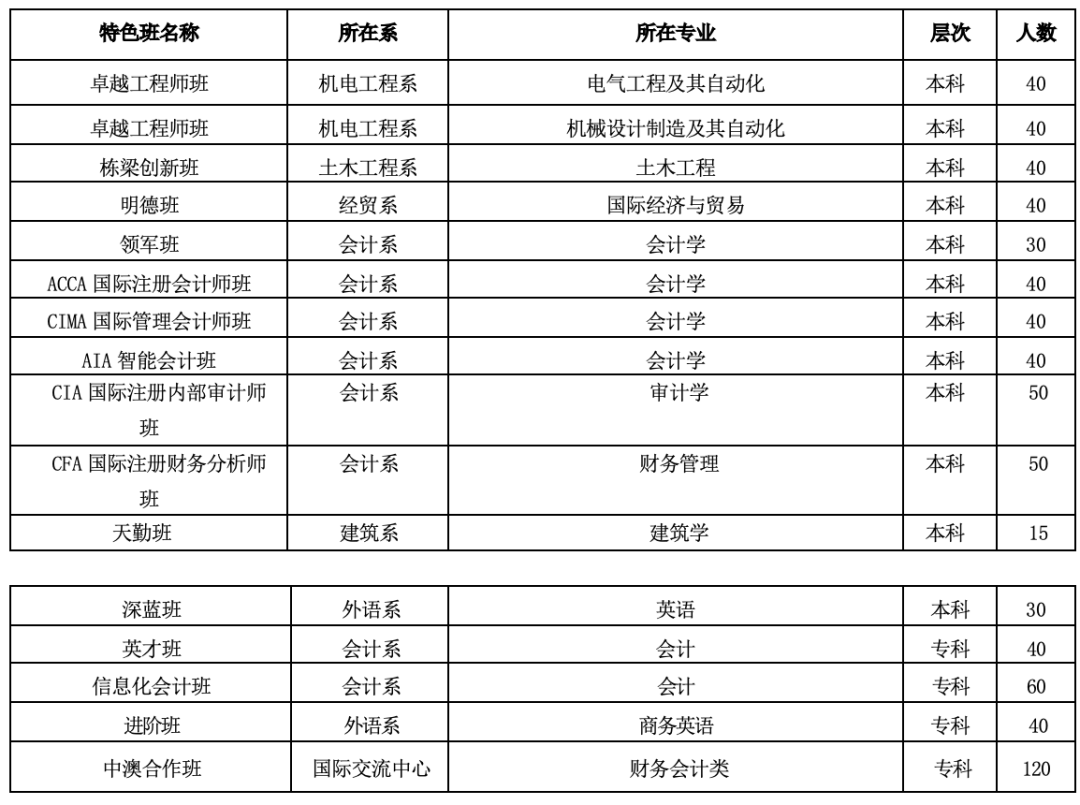 琴岛学院毕业后好找工作吗(琴岛学院毕业后好找工作吗女生)