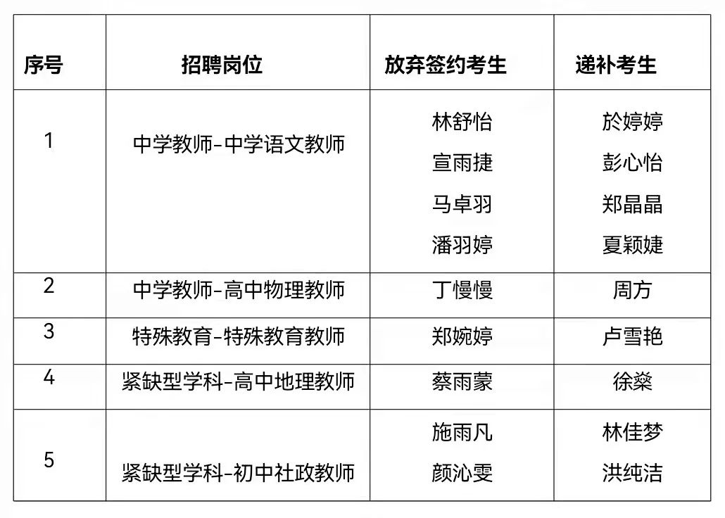 台州学院毕业后调配岗位(台州学院毕业后怎么样才能当老师)