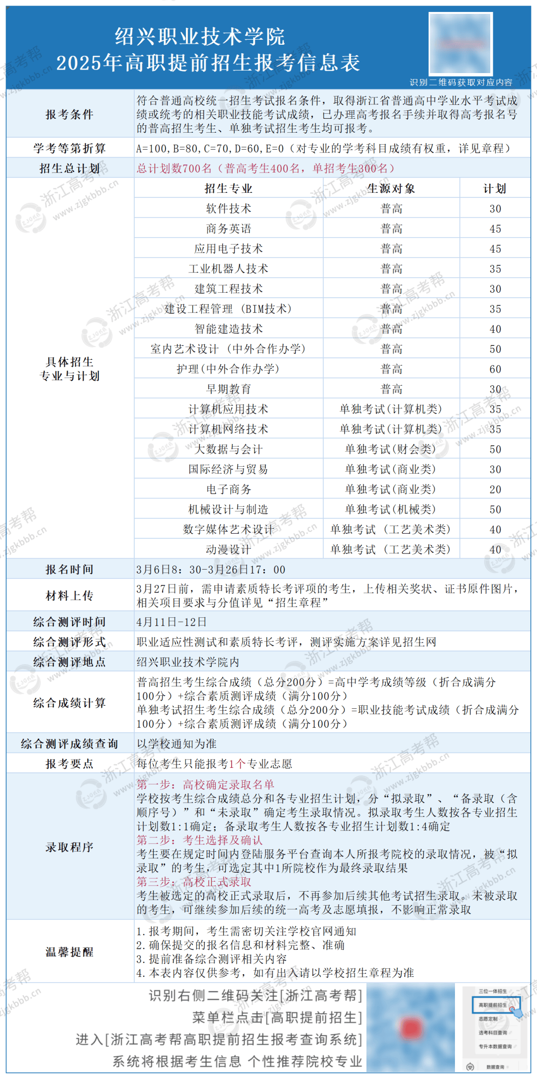 关于绍兴职业学院毕业后工作有分配吗的信息