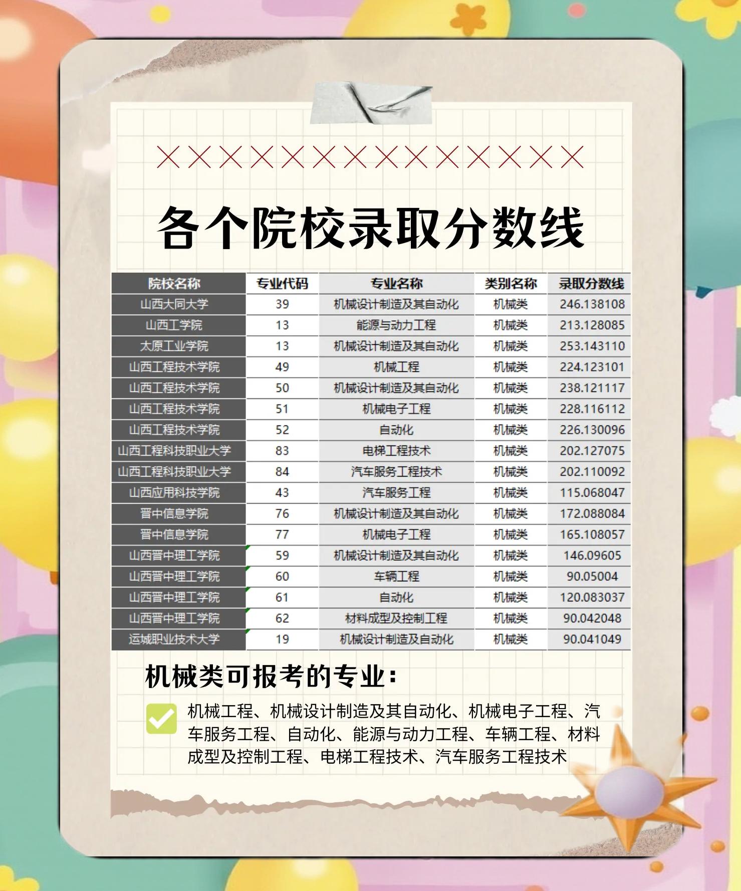 机械学院毕业后的就业情况(机械学院毕业后的就业情况如何)