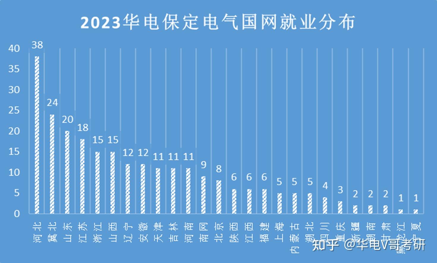 电力大学毕业后的就业方向(电力大学毕业后的就业方向是什么)