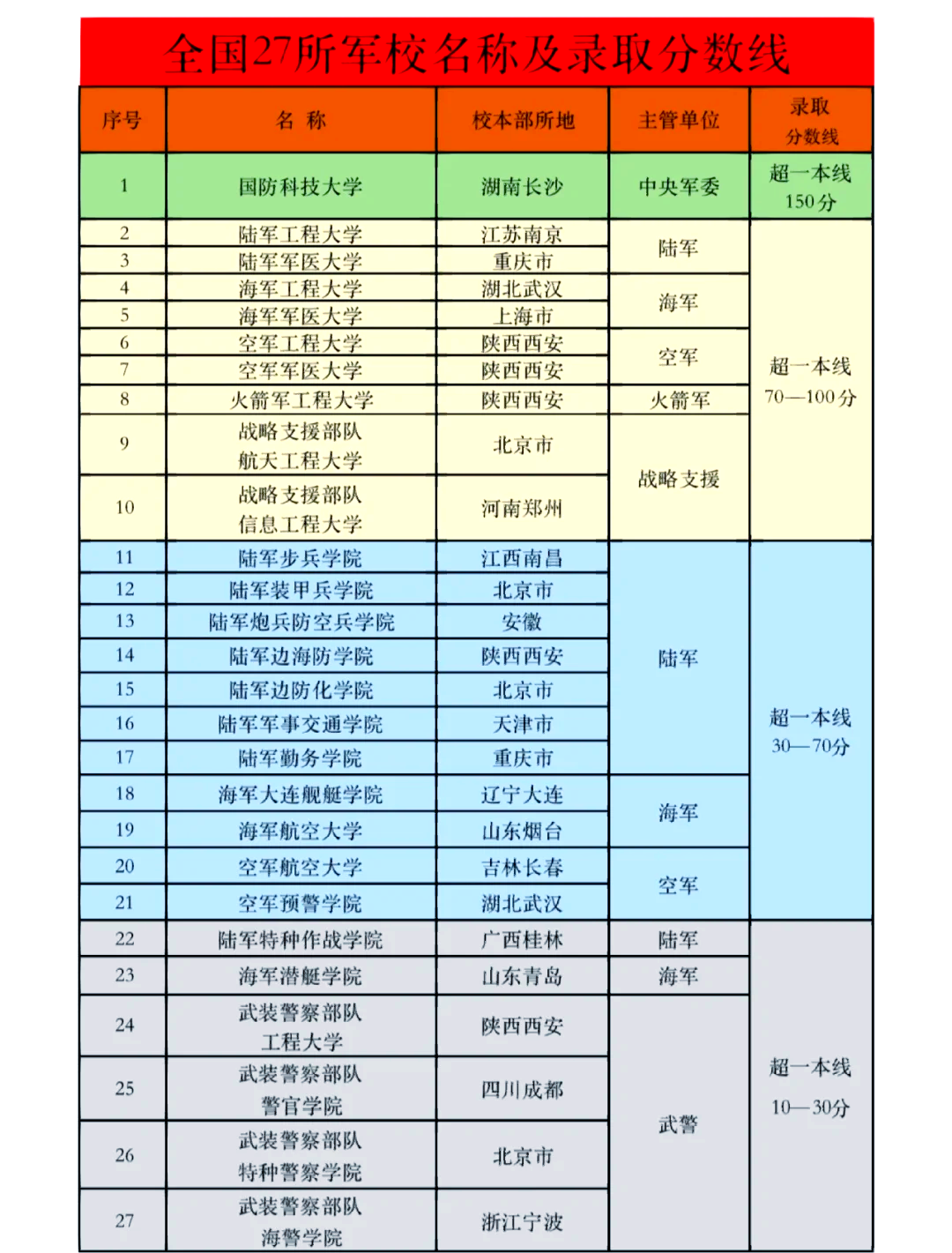 军事学院毕业后的工作安排(军事学院毕业后的工作安排有哪些) 军事学院毕业后的工作安排(军事学院毕业后的工作安排有哪些)