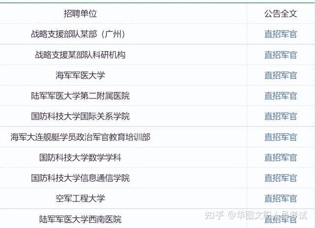 军官学院毕业后的工作单位(军官学院毕业后的工作单位怎么填)
