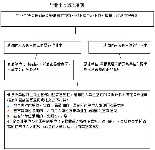 大学毕业后该怎么打工赚钱(大学毕业后该怎么打工赚钱呢) 大学毕业后该怎么打工赚钱(大学毕业后该怎么打工赚钱呢)
