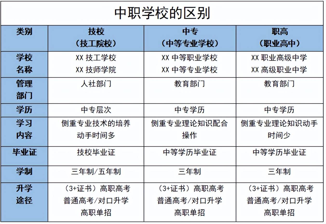 职校毕业后能干什么(职校毕业的人后来都怎么样了) 职校毕业后能干什么(职校毕业的人后来都怎么样了)