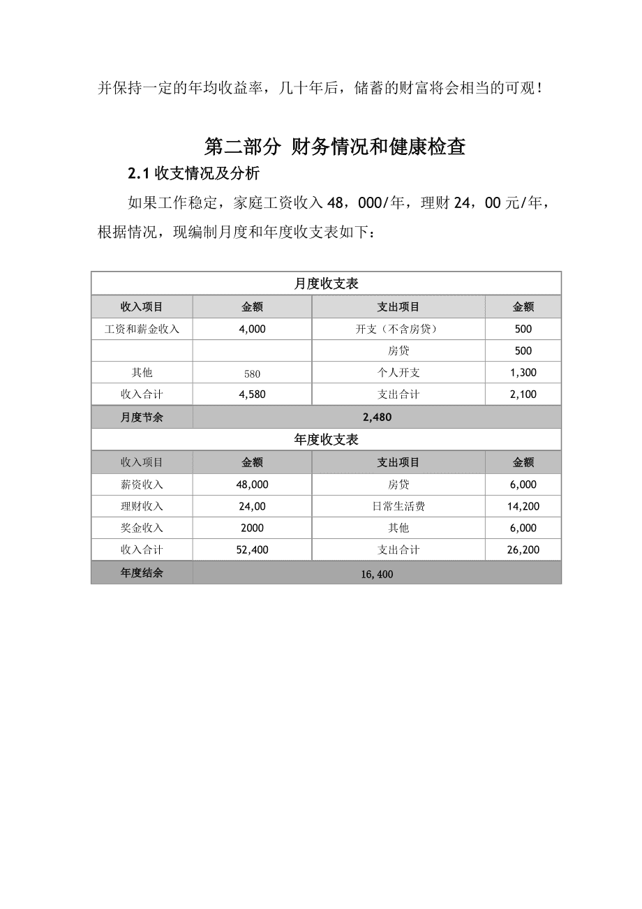 大学毕业后辞职规划表(大学毕业后的职业规划书) 大学毕业后辞职规划表(大学毕业后的职业规划书)