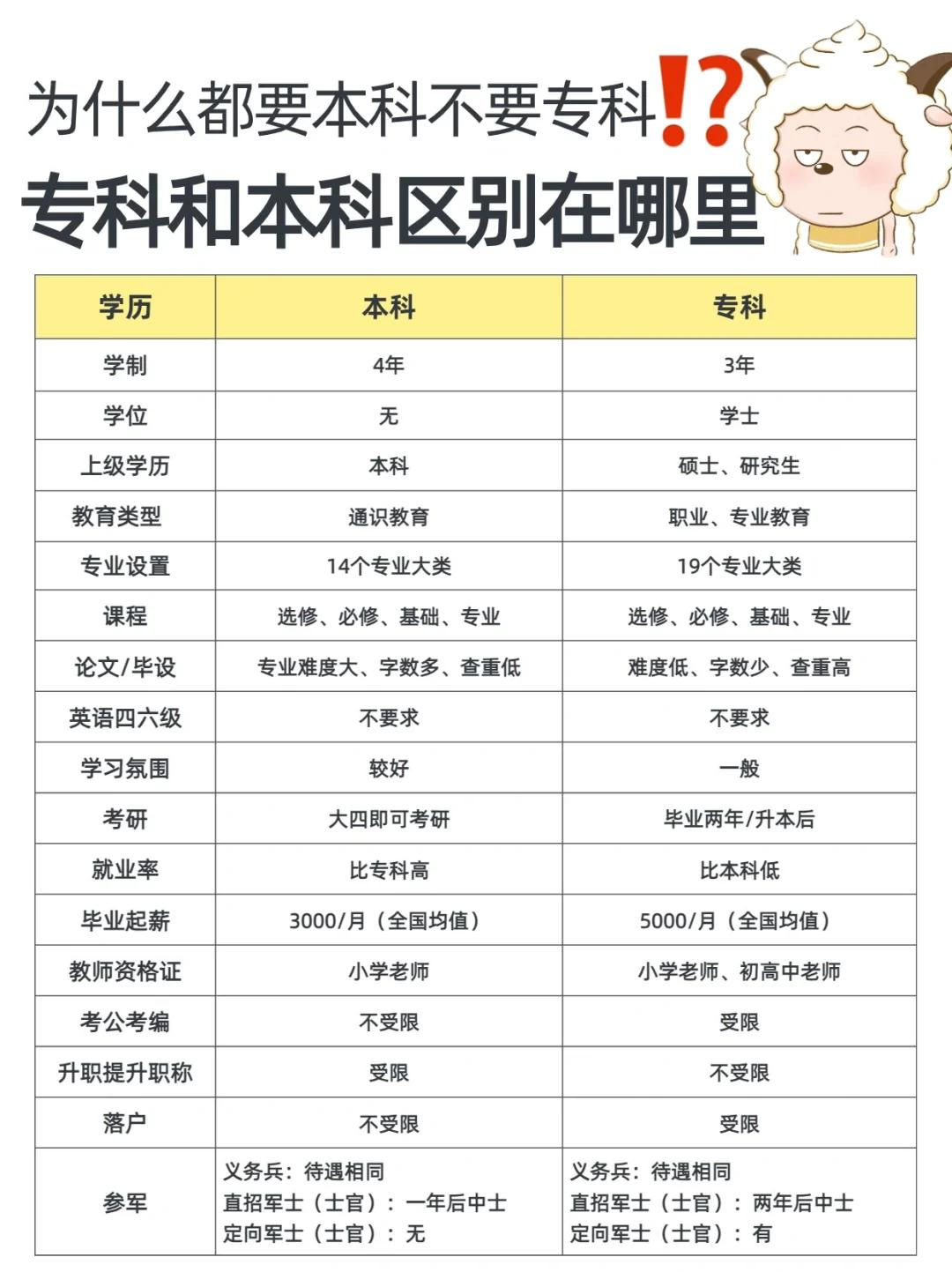 专科学院毕业后怎么就业(专科学院毕业后怎么就业呢) 专科学院毕业后怎么就业(专科学院毕业后怎么就业呢)