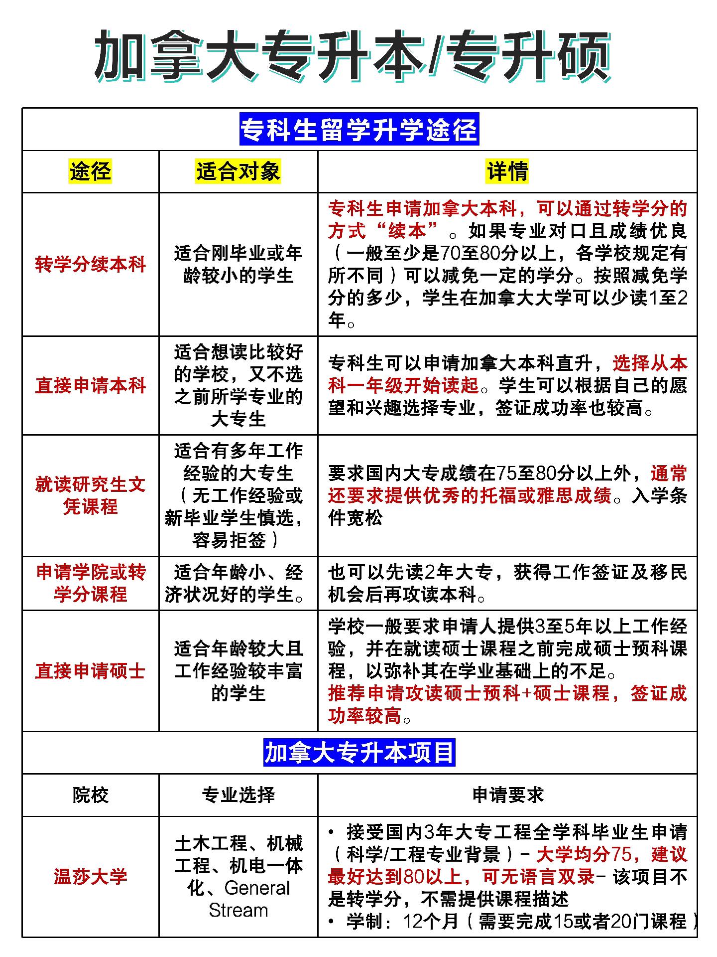专科学院毕业后怎么就业(专科学院毕业后怎么就业呢) 专科学院毕业后怎么就业(专科学院毕业后怎么就业呢)