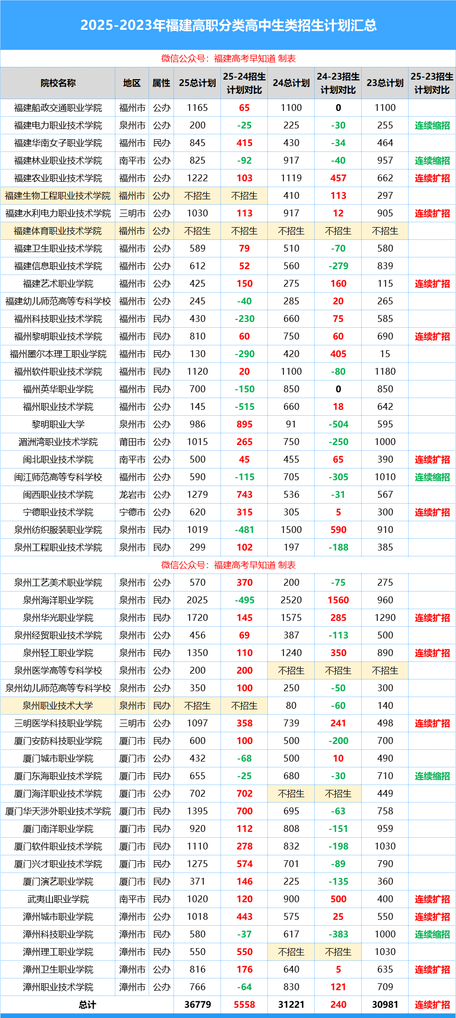 扩招大专毕业后该报什么本科(扩招大专毕业后该报什么本科学校)