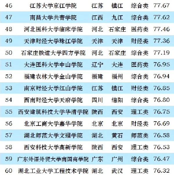 独立学院改名后往届毕业生(独立学院改名字会影响找工作吗)
