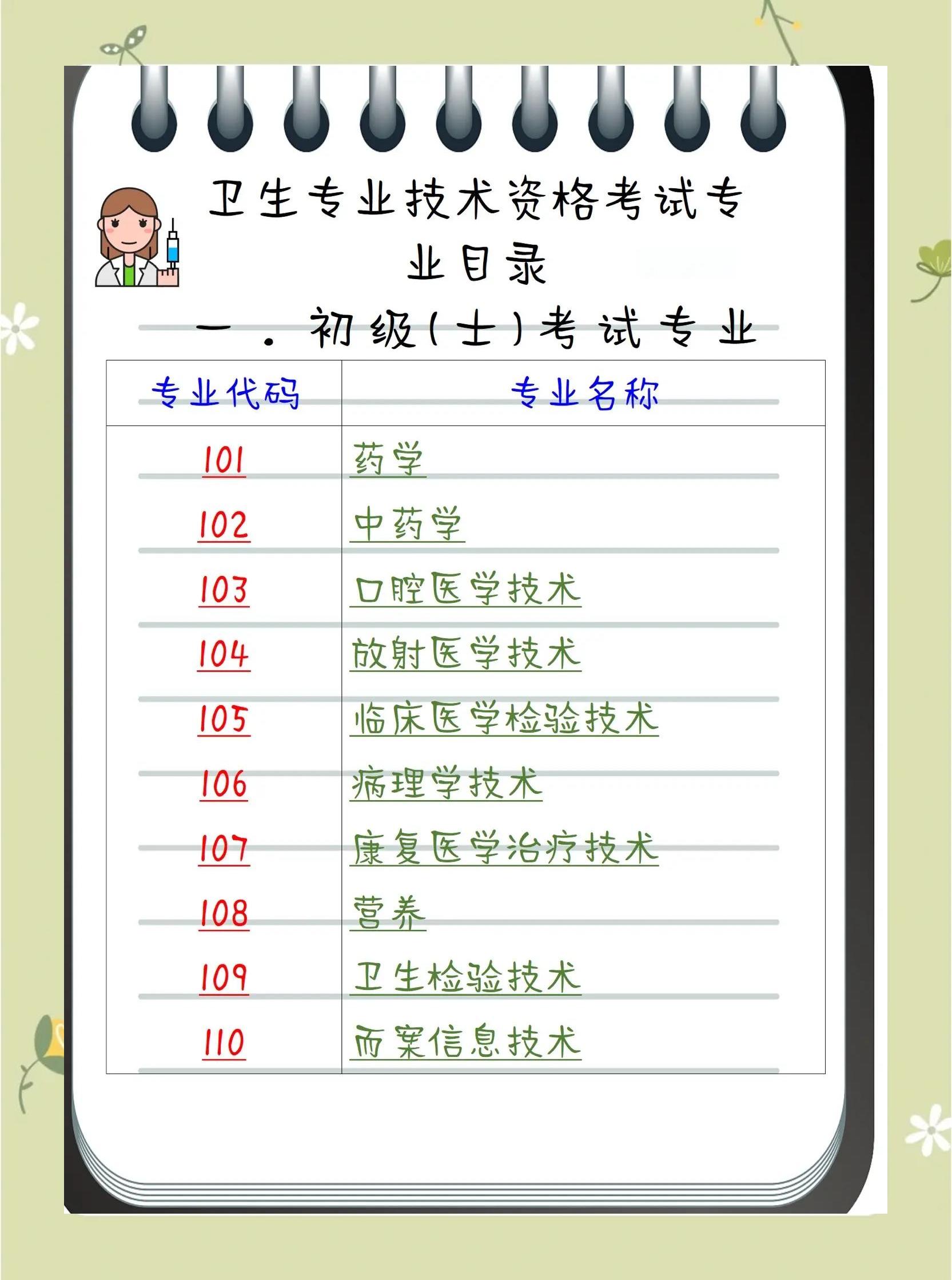 卫生部医学院毕业后必须(卫生部医学院毕业后必须规培吗)