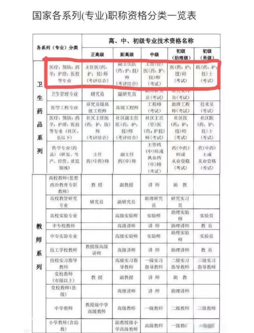 医学院毕业后是什么级别(医学院毕业后是什么级别的干部)