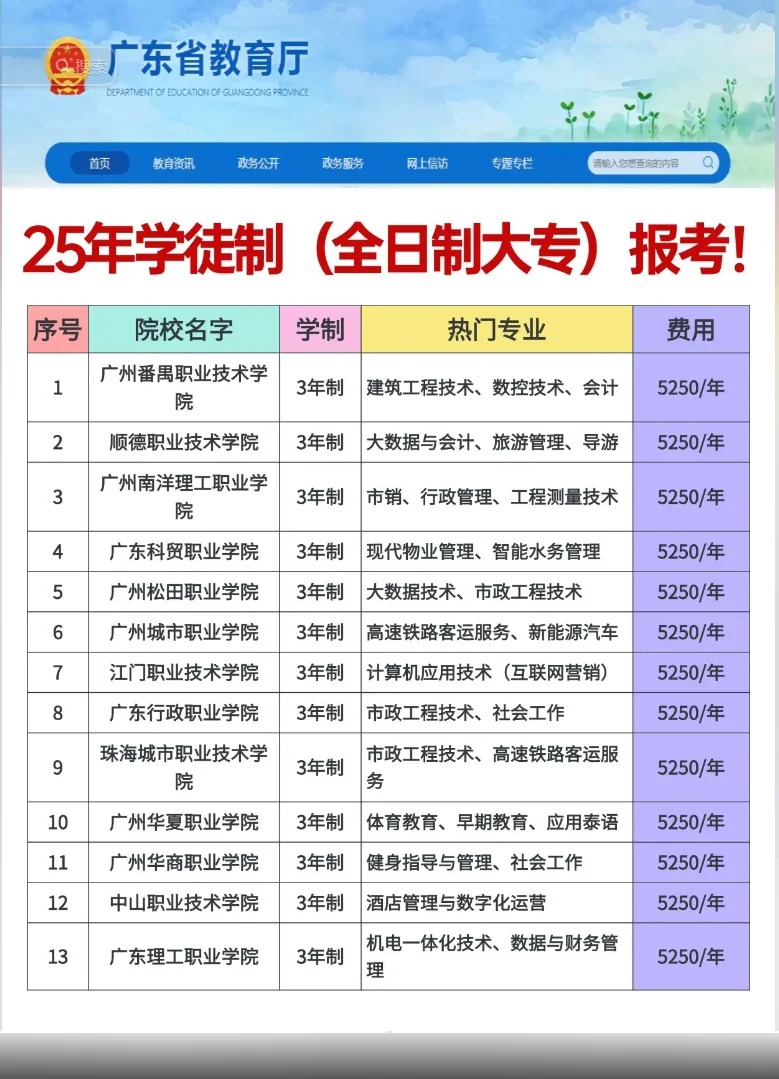 毕业后当什么学徒好(毕业以后学什么技术好找工作)