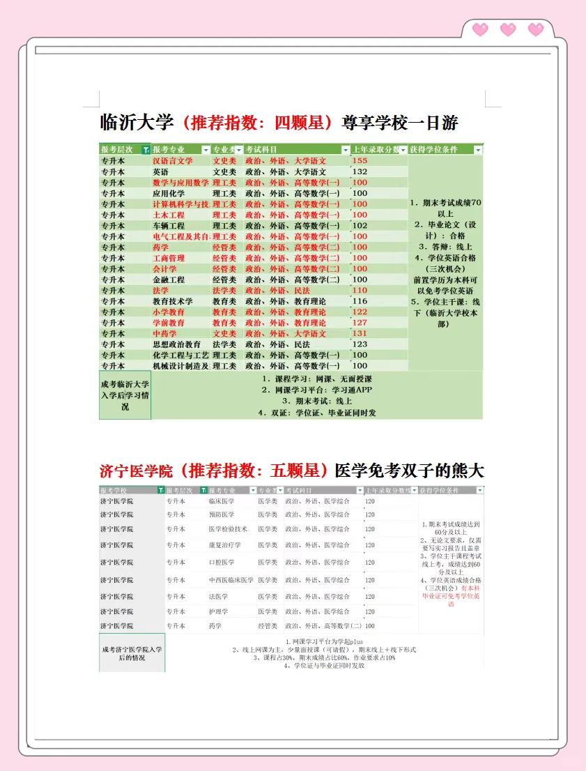 济宁医学院毕业后什么学位(济宁医学院毕业后什么学位最好)