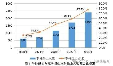 大专毕业后做什么最好(大专生毕业后做什么工作比较好)