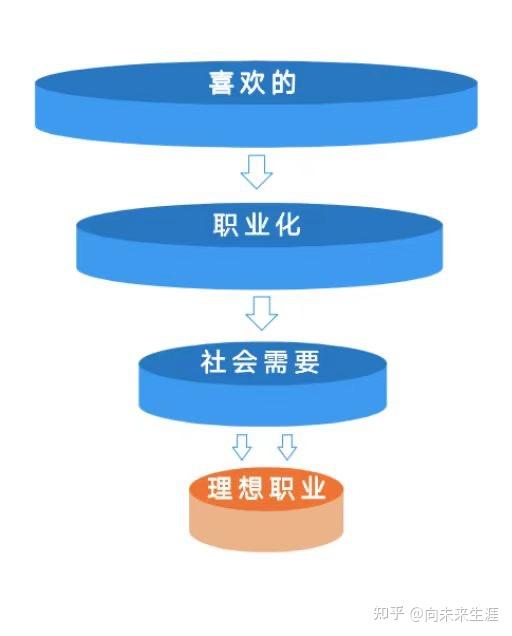 大学毕业后喜欢做什么职业(大学毕业后做什么样的人) 大学毕业后喜欢做什么职业(大学毕业后做什么样的人)