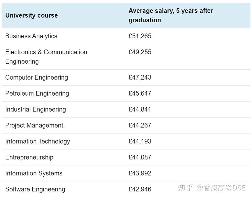 什么专业毕业后工资很高(什么专业毕业后的工作薪资高)