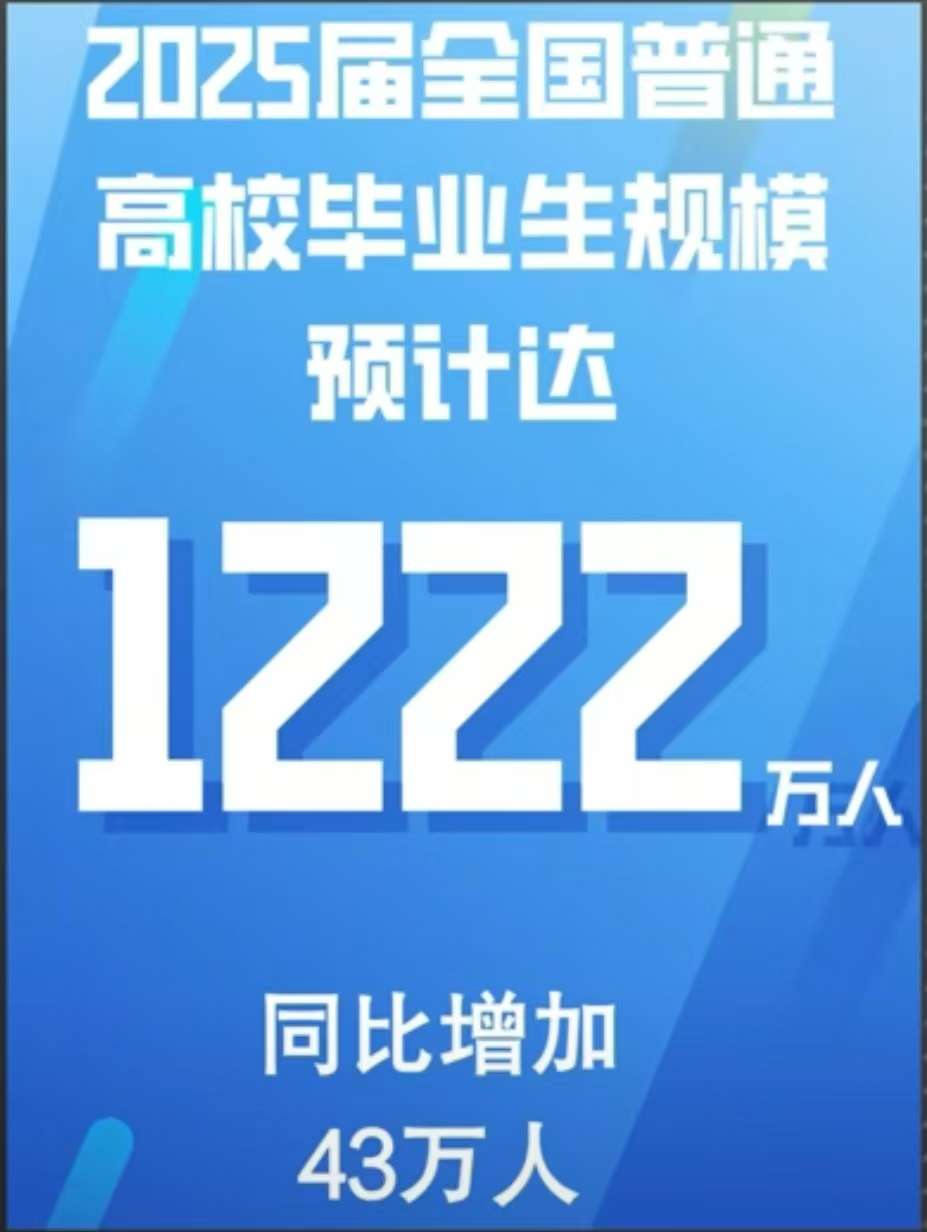 首批00后就要大学毕业了(首批00后就要大学毕业了吗) 首批00后就要大学毕业了(首批00后就要大学毕业了吗)
