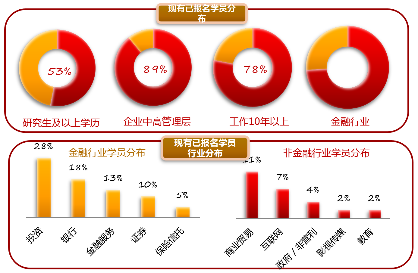 商学院毕业后最高目标(商学院毕业后从事什么工作)