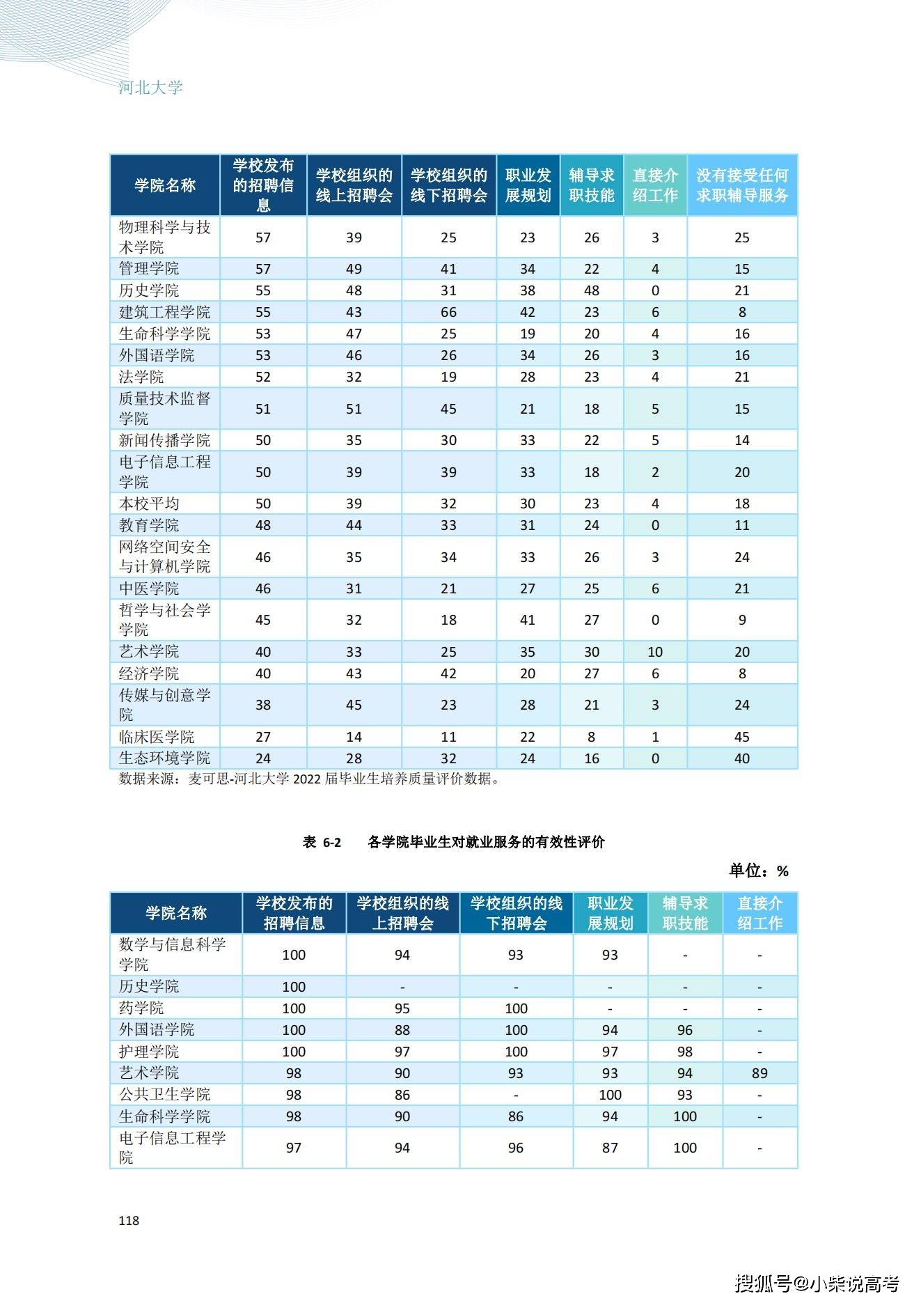 河北大学毕业后就业(河北大学本科毕业生就业质量) 河北大学毕业后就业(河北大学本科毕业生就业质量)