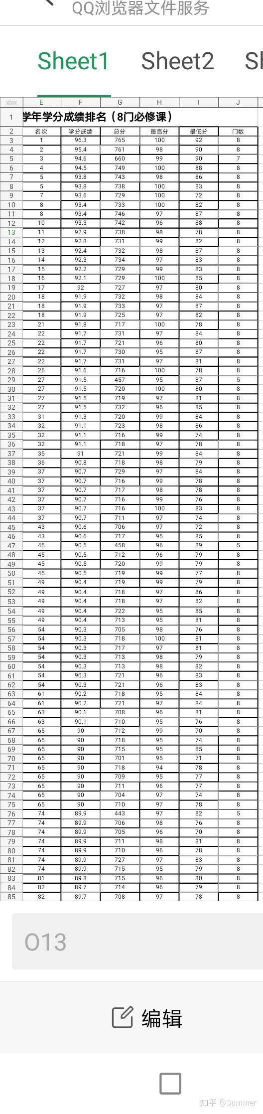 交大医学院毕业后工资(交大医学院毕业后工资多少) 交大医学院毕业后工资(交大医学院毕业后工资多少)