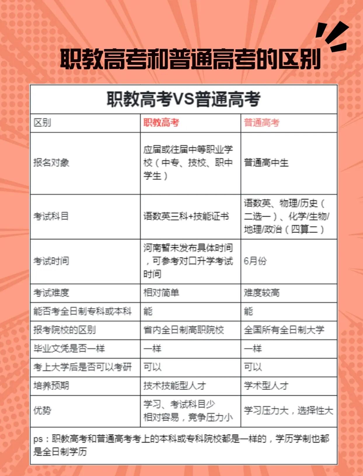 普高毕业后选什么专业(普高读完有什么大专可以选择)
