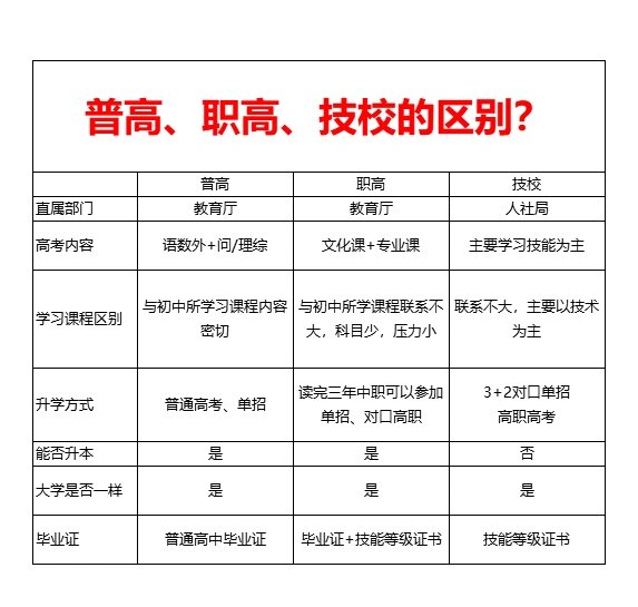普高毕业后选什么专业(普高读完有什么大专可以选择)