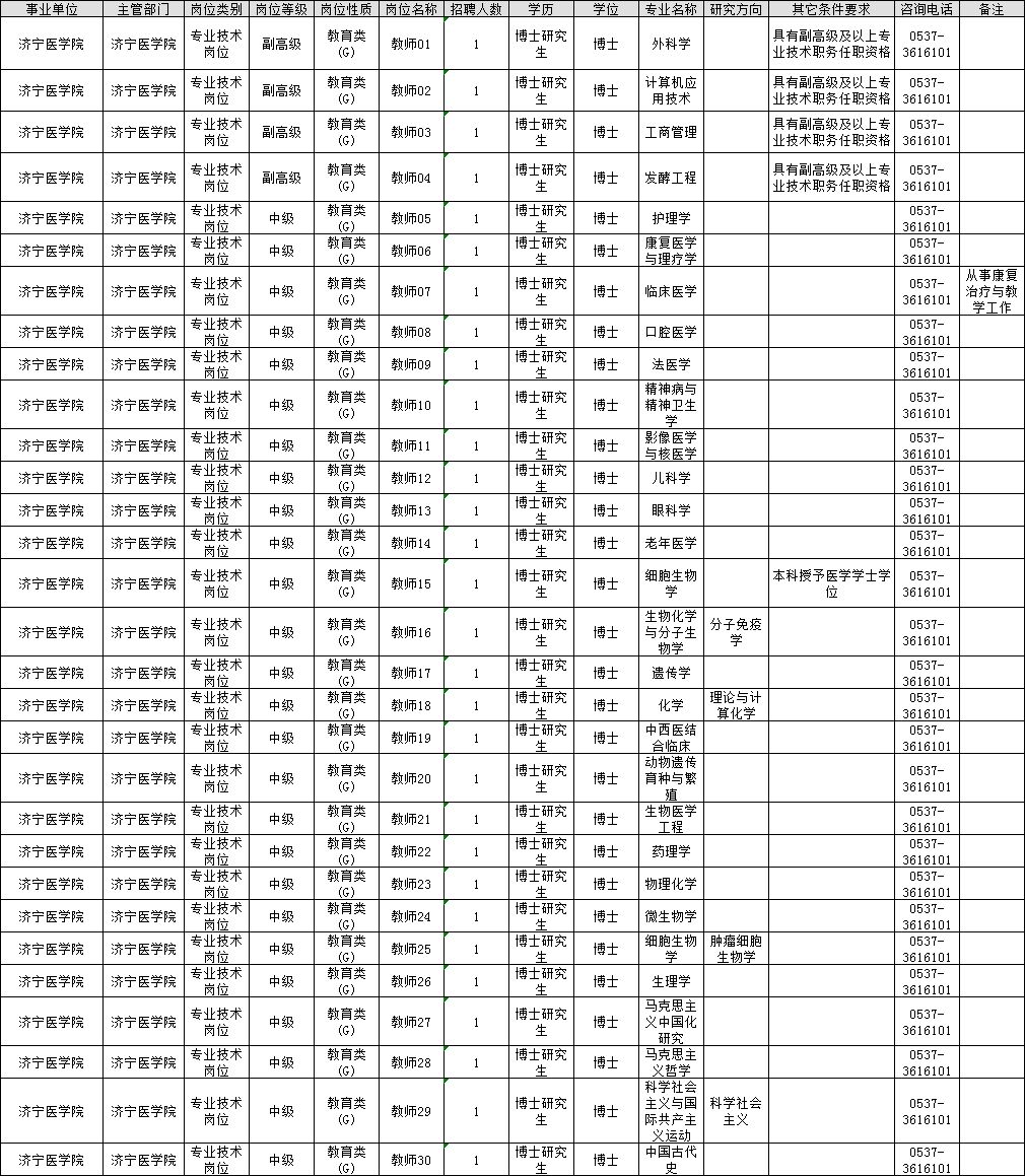 医学院毕业后如何进事业单位(医学院毕业后如何进事业单位工作)