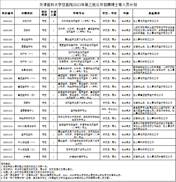医学院毕业后如何进事业单位(医学院毕业后如何进事业单位工作)