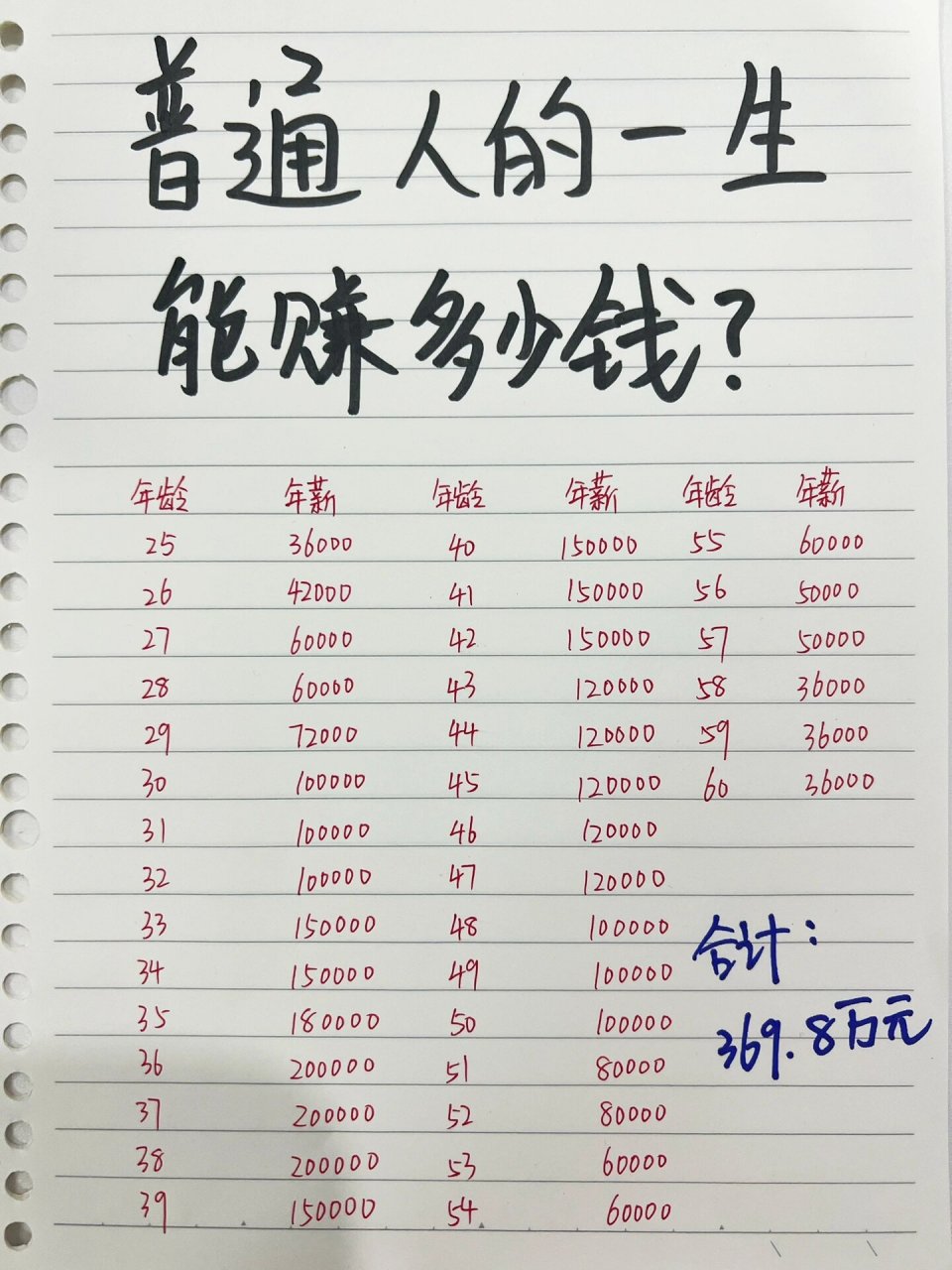 大学毕业后怎么赚点钱(大学毕业后怎么赚点钱呢) 大学毕业后怎么赚点钱(大学毕业后怎么赚点钱呢)