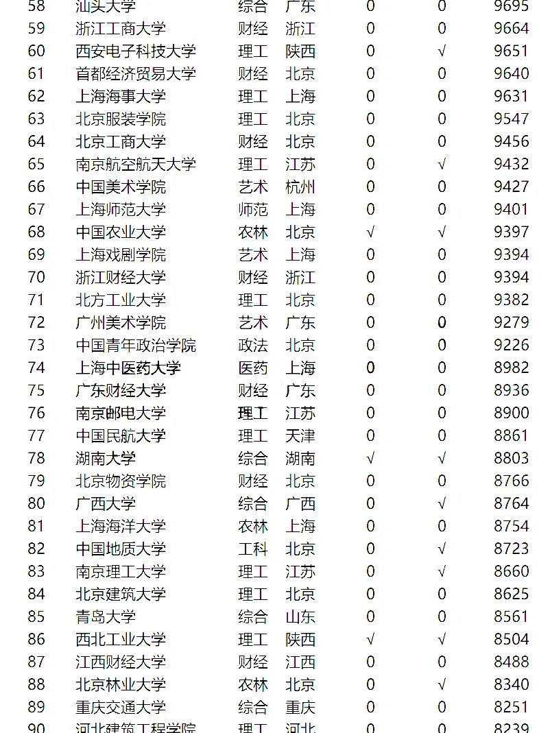 各大学毕业后工资排名榜(2021大学毕业薪酬排行榜) 各大学毕业后工资排名榜(2021大学毕业薪酬排行榜)