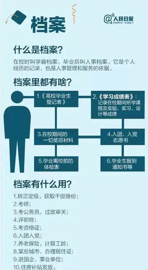 专升本毕业后档案是什么(专升本毕业生档案一般存放在哪里) 专升本毕业后档案是什么(专升本毕业生档案一般存放在哪里)