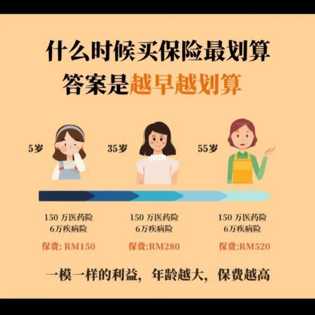 大学毕业后买什么保险最好(大学生毕业后应该买什么保险) 大学毕业后买什么保险最好(大学生毕业后应该买什么保险)