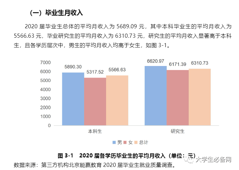 考什么大学毕业后工资百万(什么大学毕业工资10000左右) 考什么大学毕业后工资百万(什么大学毕业工资10000左右)