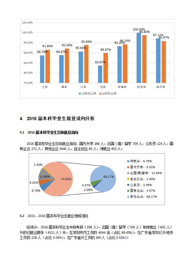 关于成贤学院毕业后就业率怎样的信息 关于成贤学院毕业后就业率怎样的信息