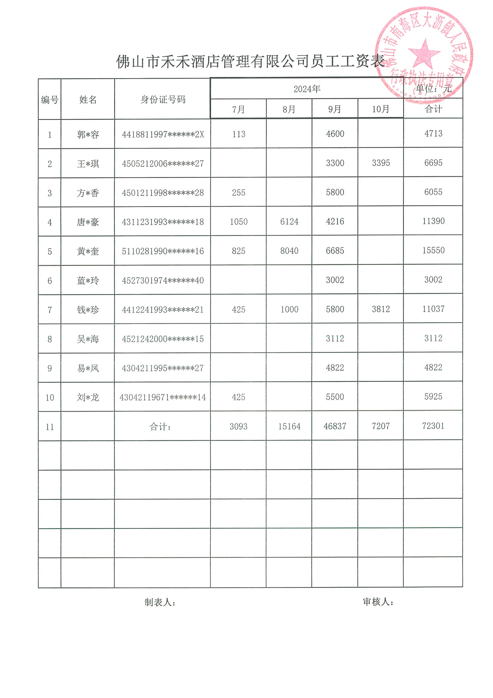 航海学院毕业后工资(航海学校毕业是什么级别)