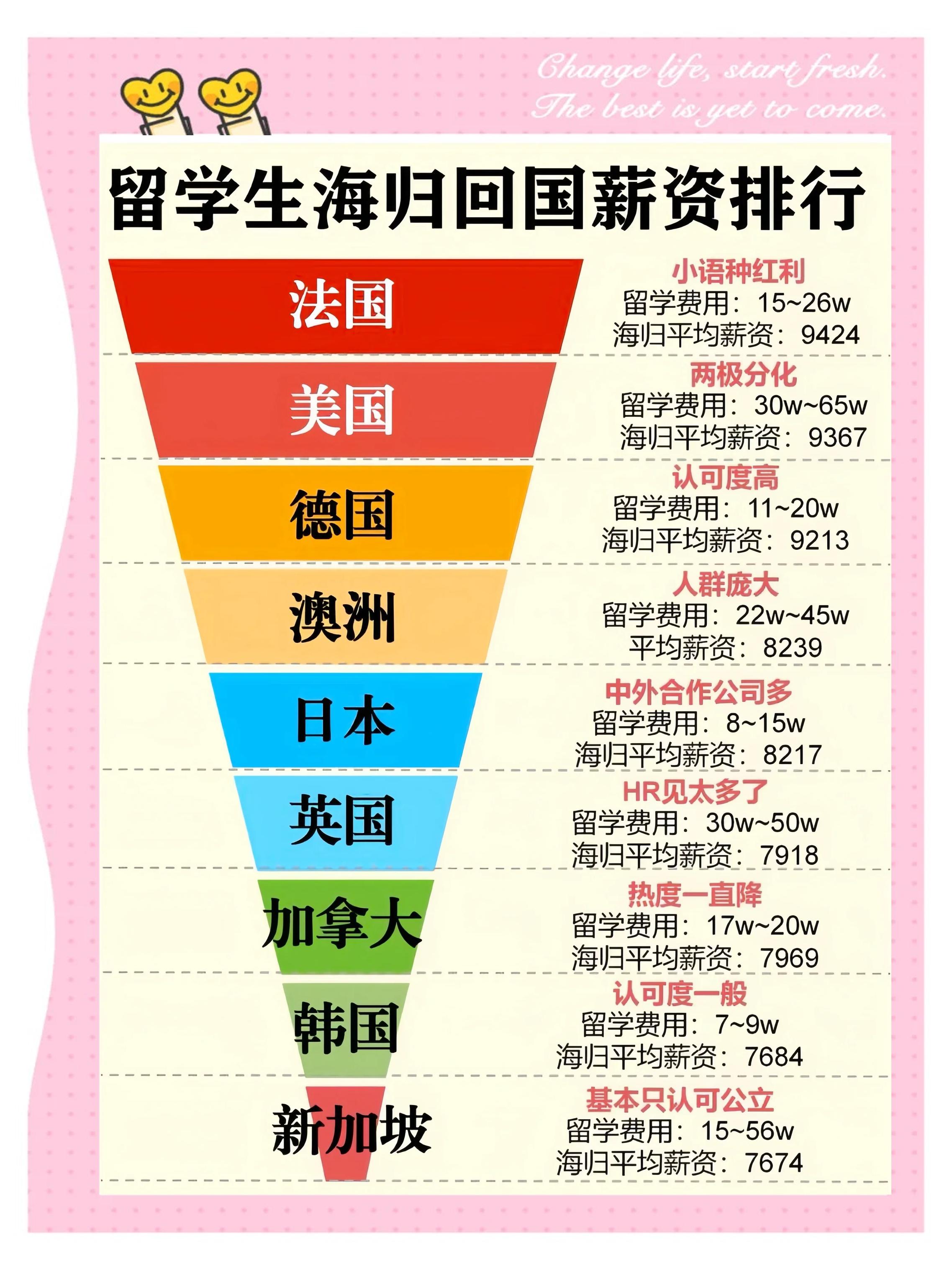 国外大学毕业生回国后工资(国外大学毕业生回国后工资多少)