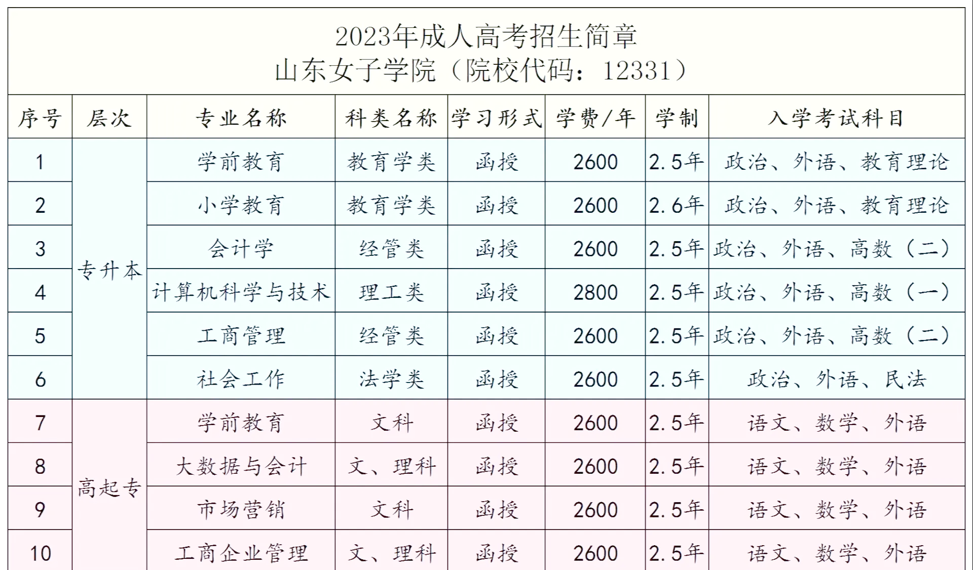 女子学院毕业后工作好找吗(女子学院毕业后工作好找吗知乎)