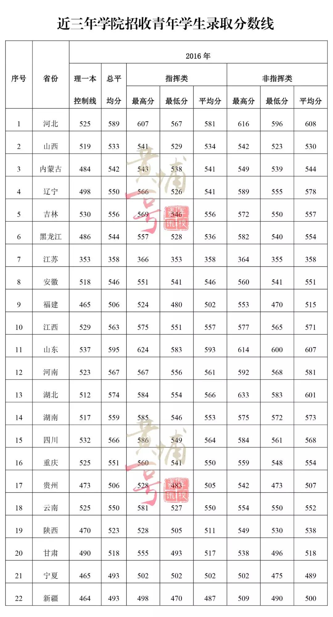 空军预警学院毕业后的分配(空军预警学院毕业后分配去向和待遇是什么) 空军预警学院毕业后的分配(空军预警学院毕业后分配去向和待遇是什么)