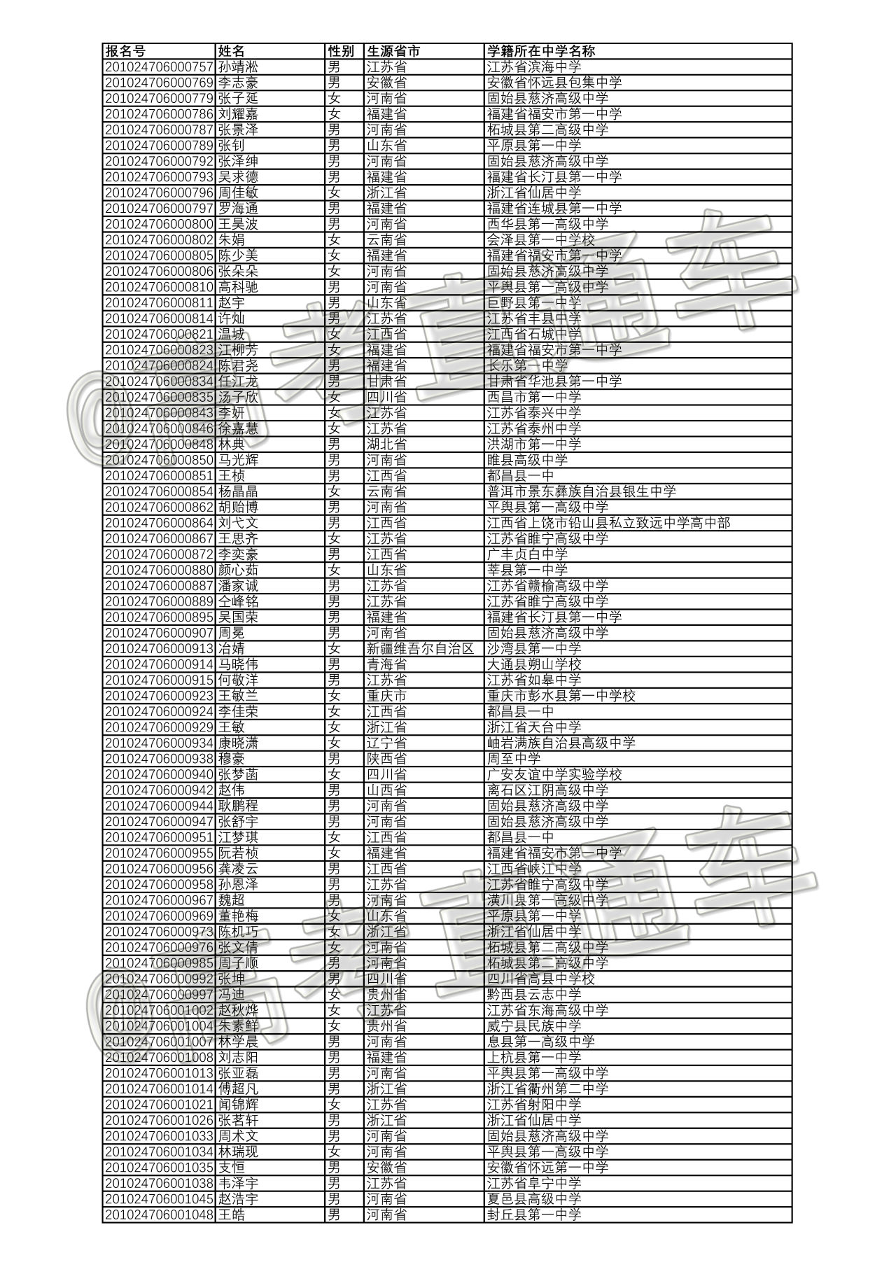 同济大学毕业后邮箱(同济大学邮件服务系统)