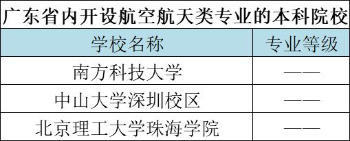 工科本科毕业后什么水平(本科工科专业有哪些好就业) 工科本科毕业后什么水平(本科工科专业有哪些好就业)