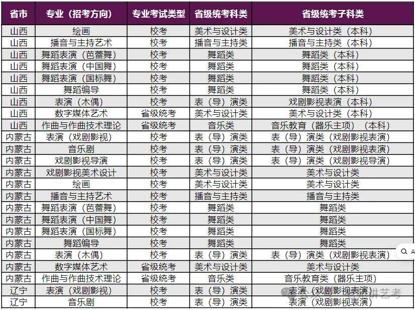 毕业后怎么考上海戏剧学院的简单介绍 毕业后怎么考上海戏剧学院的简单介绍