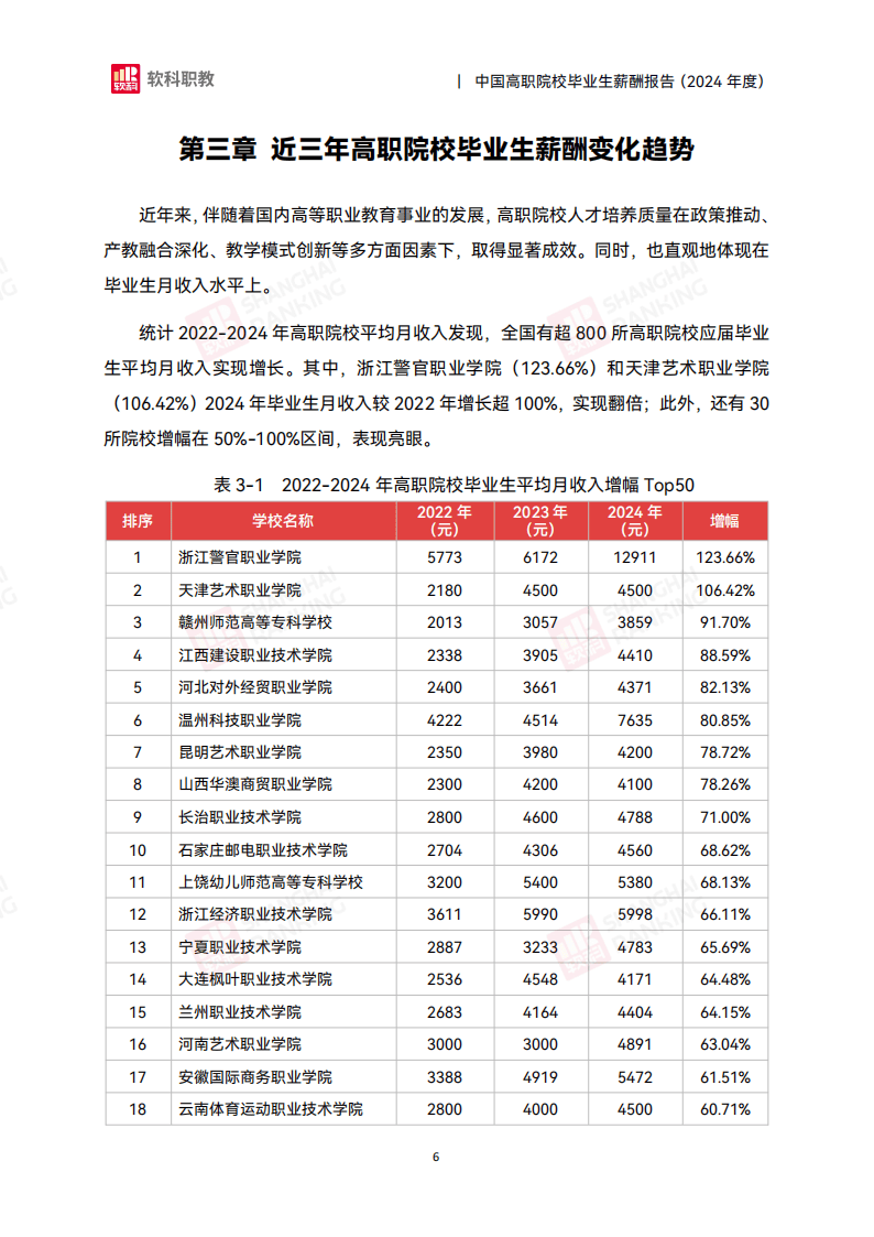 什么专业毕业后薪酬高(什么专业毕业好找工作工资高) 什么专业毕业后薪酬高(什么专业毕业好找工作工资高)